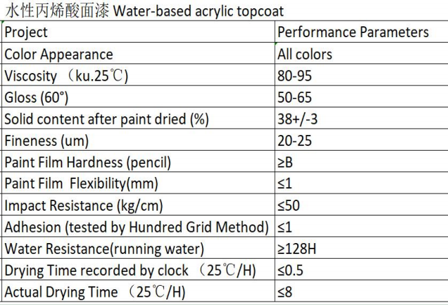Water-based acrylic topcoat
