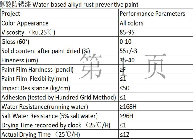 Water-based alkyd rust preventive paint