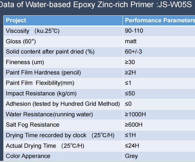 Water-based Epoxy Zinc-rich Primer