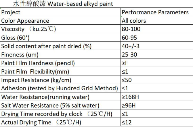 Water-based alkyd paint