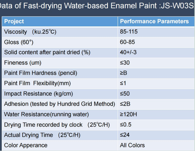 Fast-drying Water-based Enamel Paint