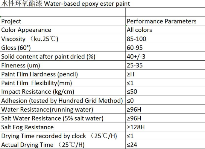 Water-based epoxy ester paint