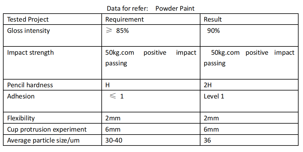 Epoxy polyester powder coating 