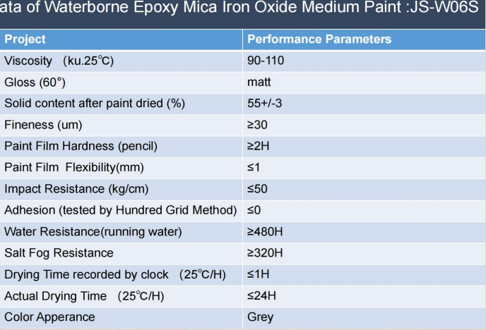 Waterborne Epoxy Mica Iron Oxide Medium Paint