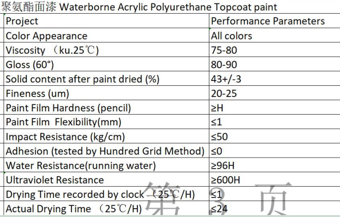 Water based Acrylic Polyurethane Topcoat paint