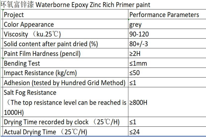 Water based Epoxy Zinc Rich paint