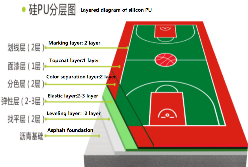 Silicon PU basketball court