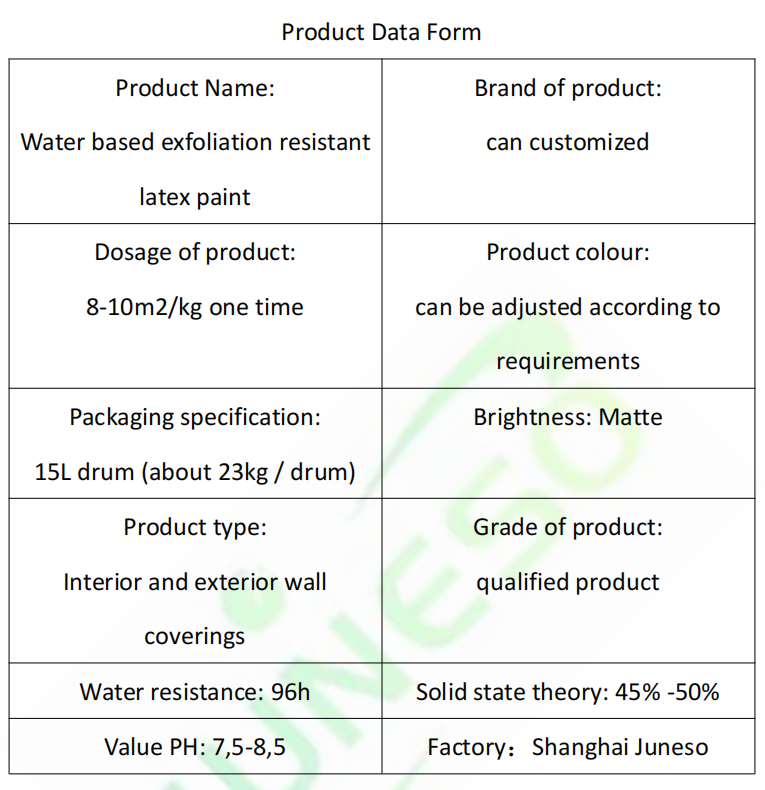 washable wall coating 