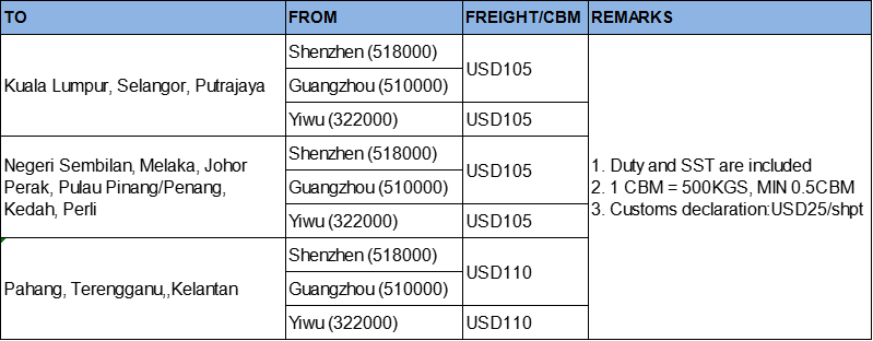 China-Malaysia, by Sea