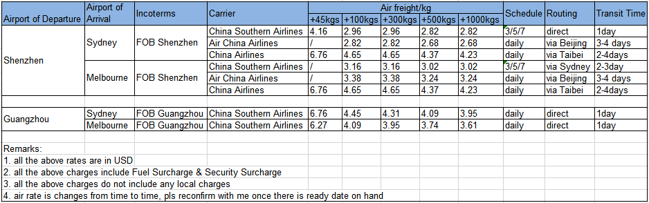 China-Australia, by air