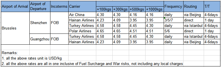 China-Belgium, by air