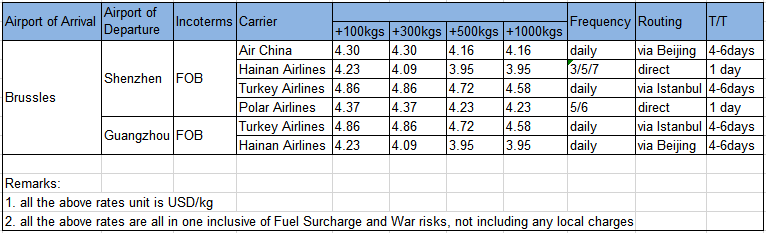China-Belgium, by air