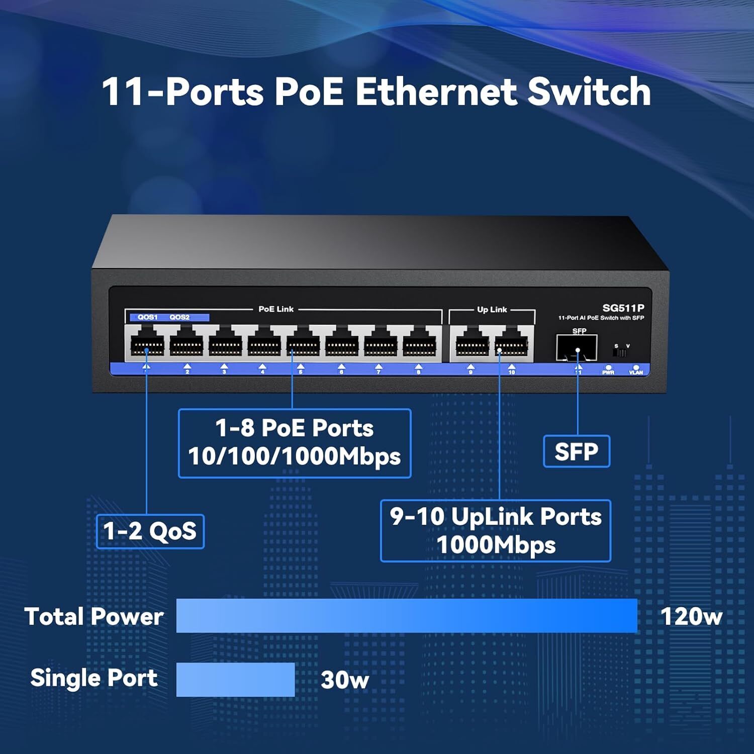 5 Port Gigabit PoE Switch, 4 PoE+ Ports @65W, Desktop, Plug & Play, Sturdy Metal   Shielded Ports, Fanless