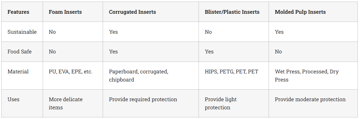 Custom Packaging Inserts: The Comprehensive Guide to Boost Protection & Brand Appeal