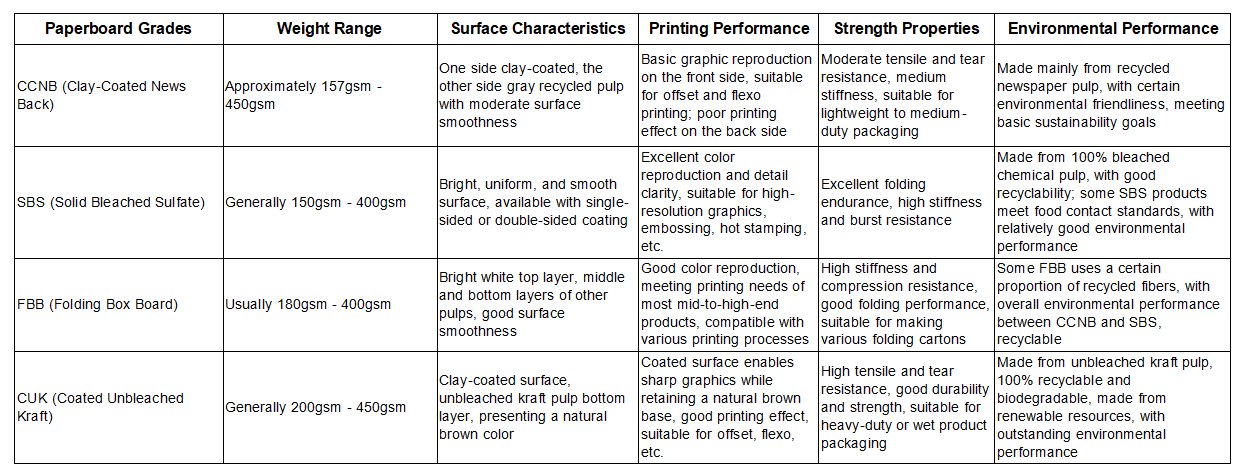 4 Popular Types of Paperboard Grades In The Paper Industry
