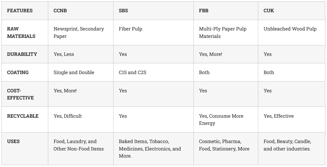 4 Popular Types of Paperboard Grades In The Paper Industry