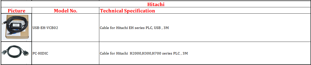 Hitachi cable