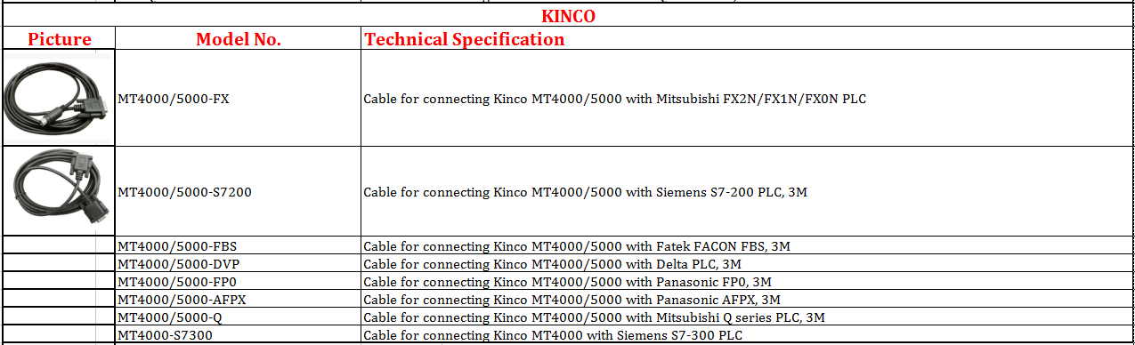 Kinco cable