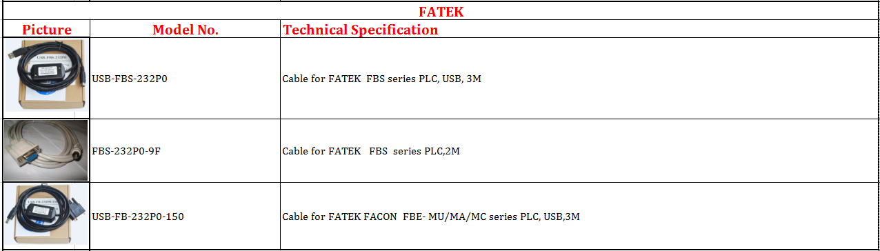 Fatek cable
