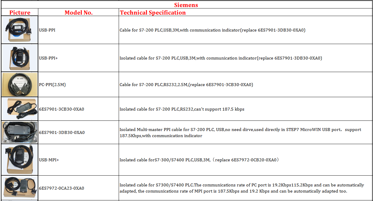 Siemens cable