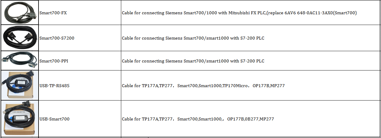 Siemens cable