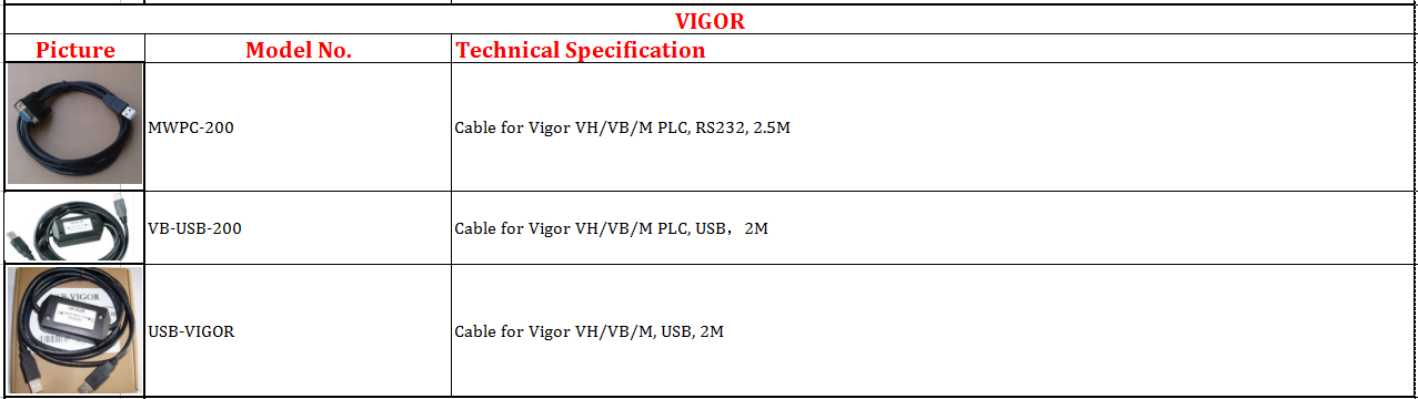 VIGOR cable