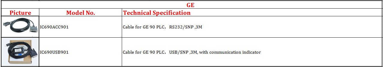 GE cable