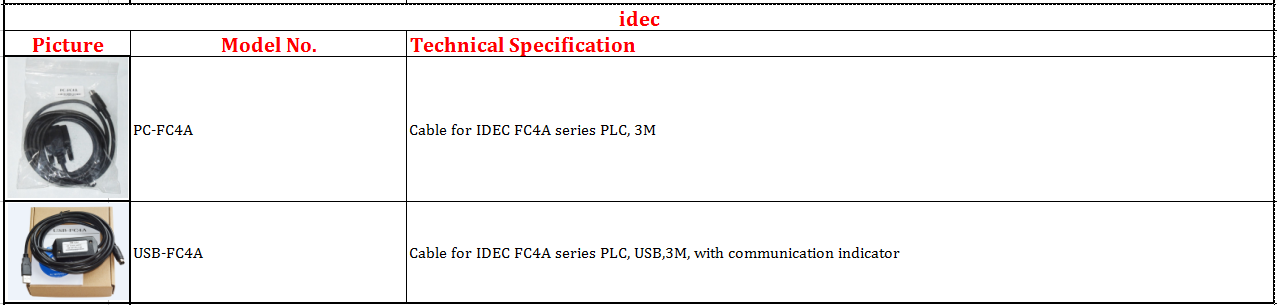 IDEC cable
