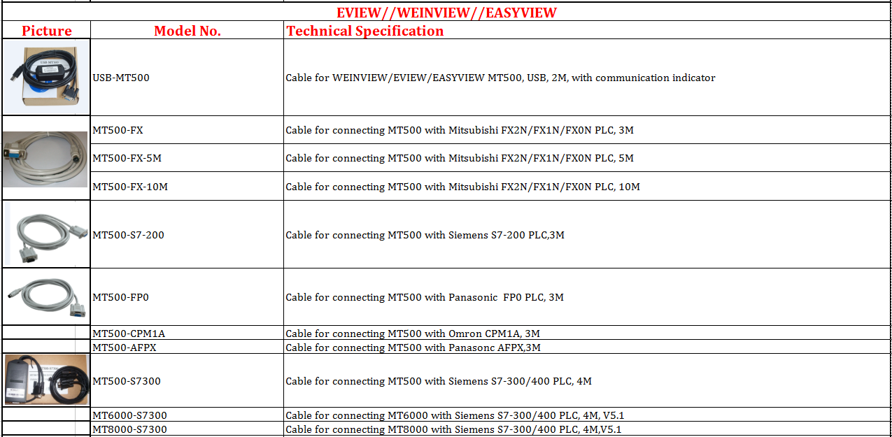 Eview/Weinview/Easyview cable