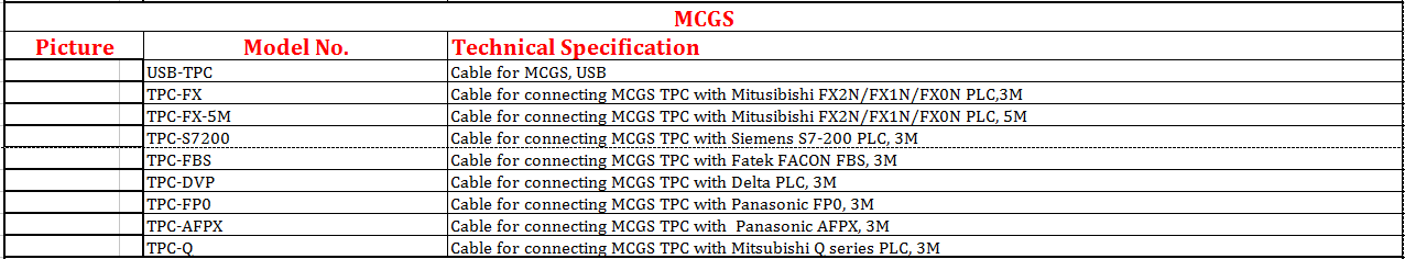 Mcgs cable