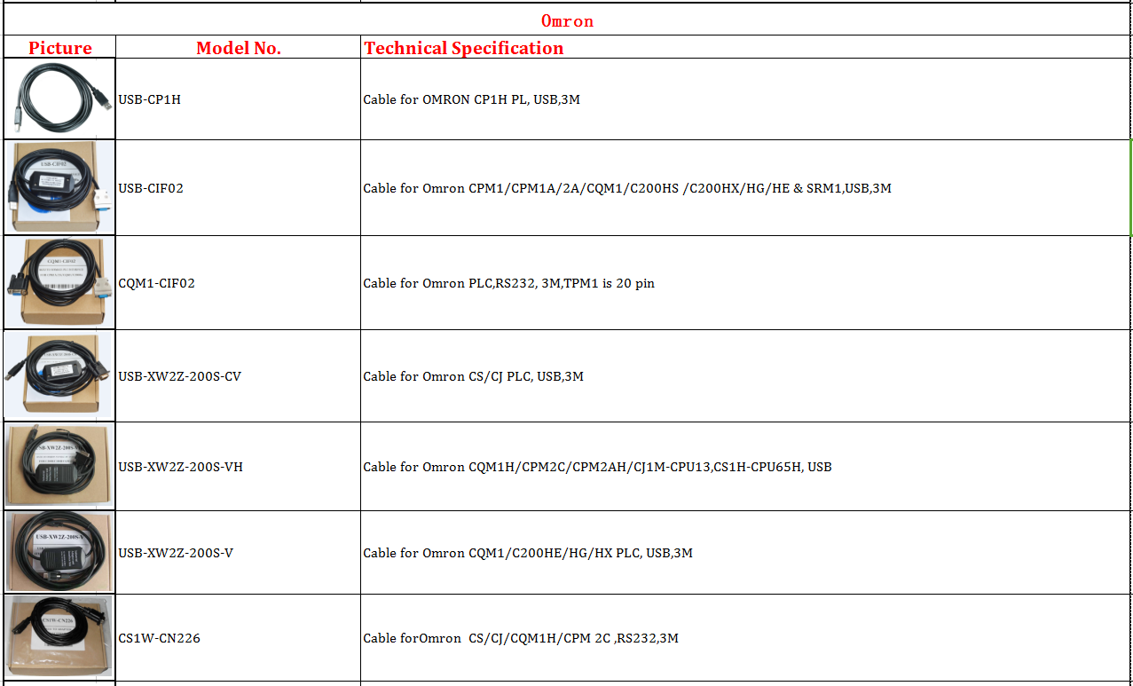 Omron cable