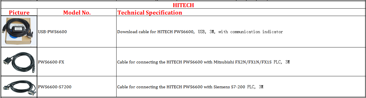 Hitech cable