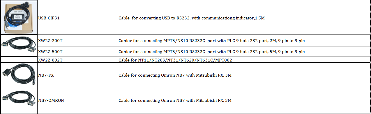 Omron cable