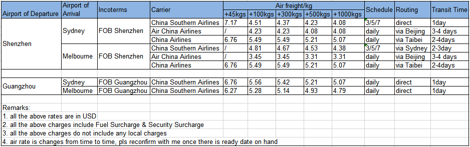 China-Australia, by air