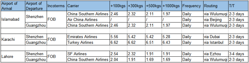 China-Pakistan, by air