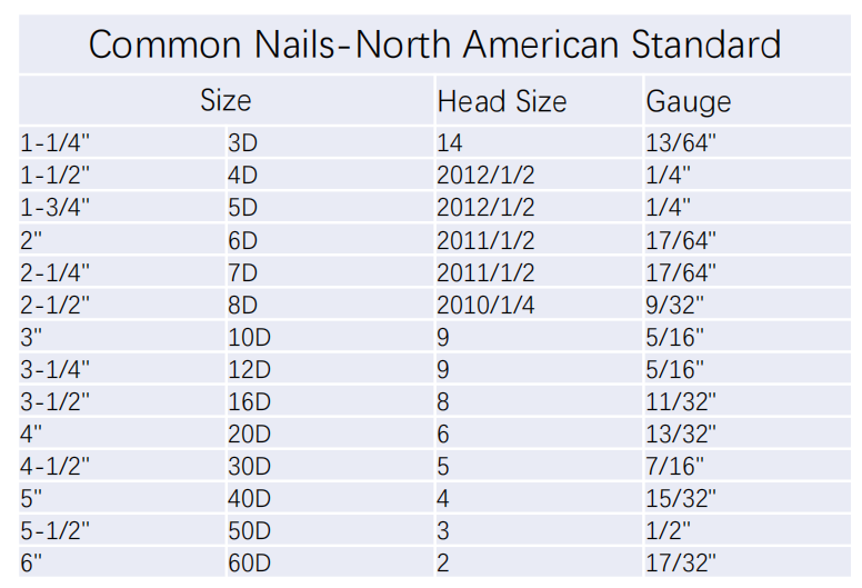 Common Nail