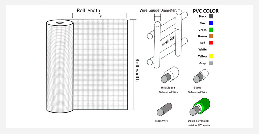 Welded Wire Mesh 