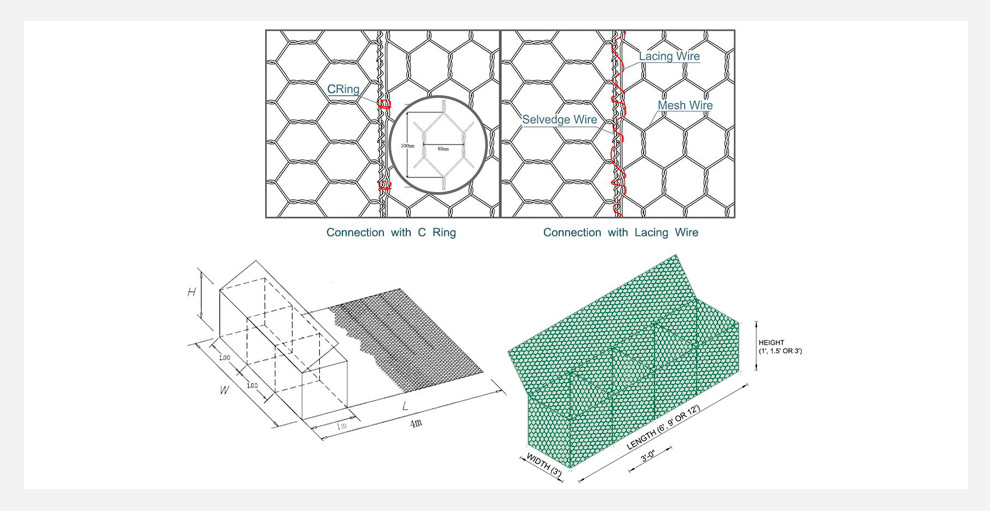Gabion Box