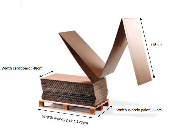 BDL Fanfold Corrugated Z Type Z-Fold Is Continuous Fiber Packaging Board