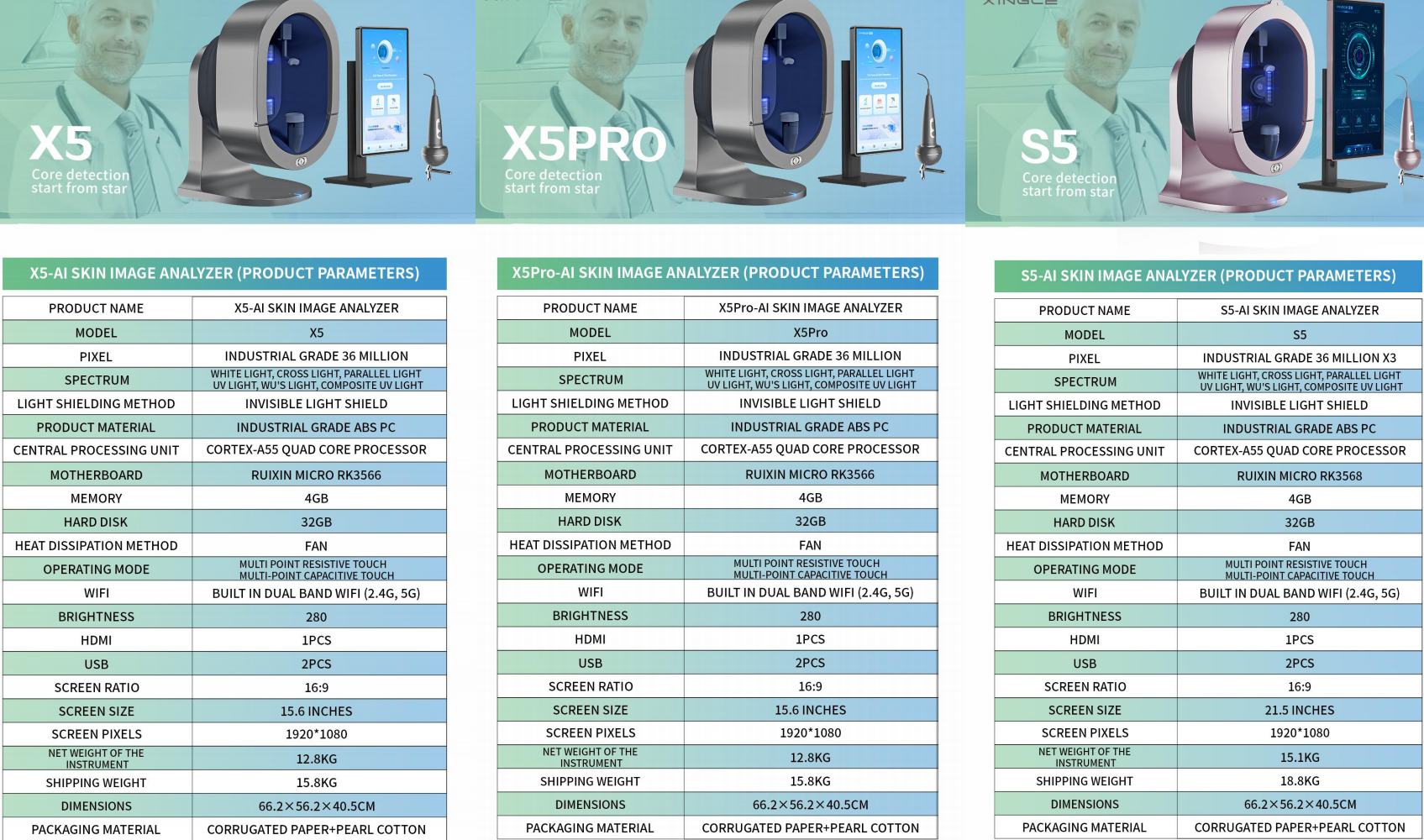 Skin Analyzer
