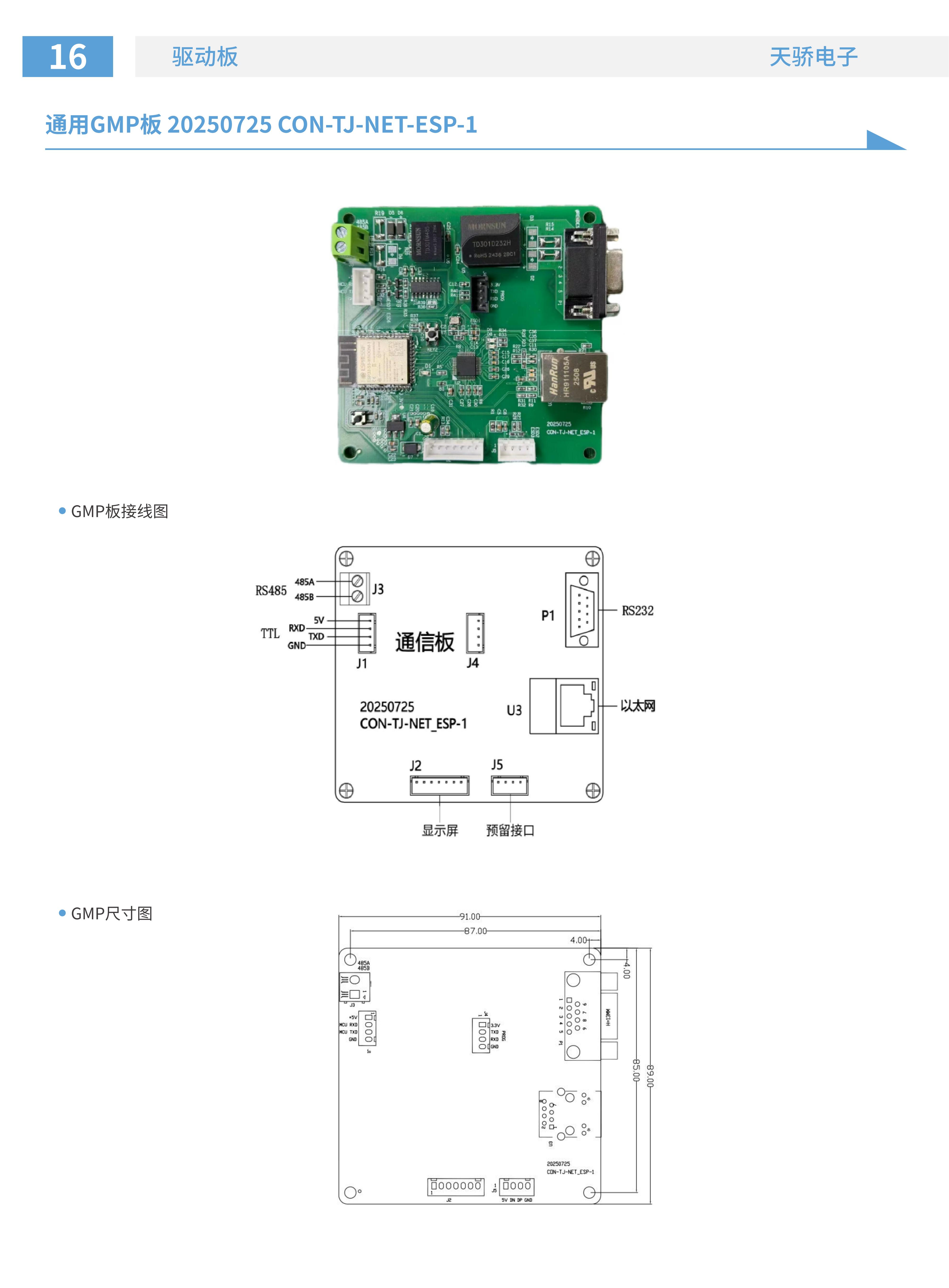 GMP Communication Board