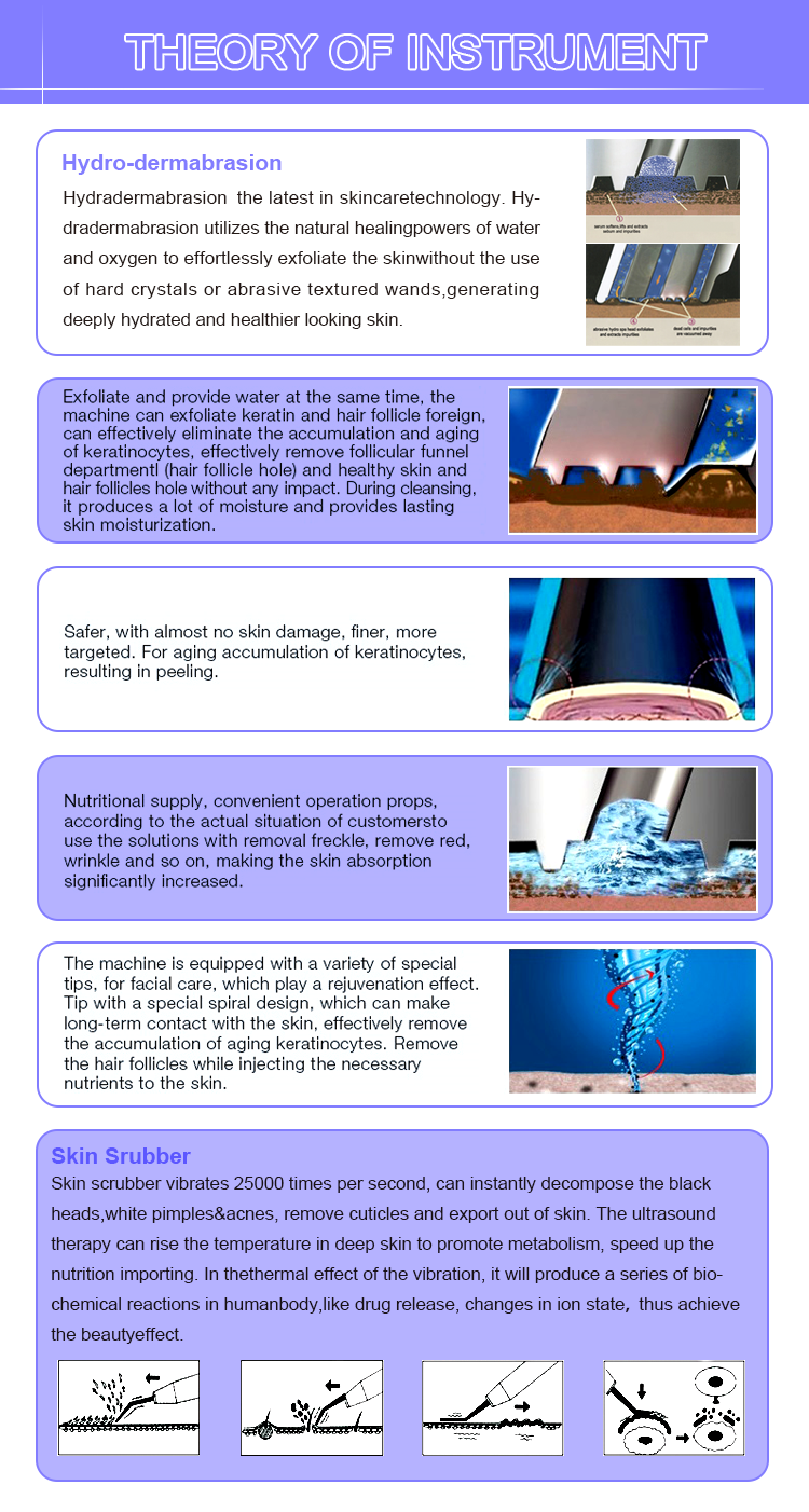 Hydro-Facial Skin Platform