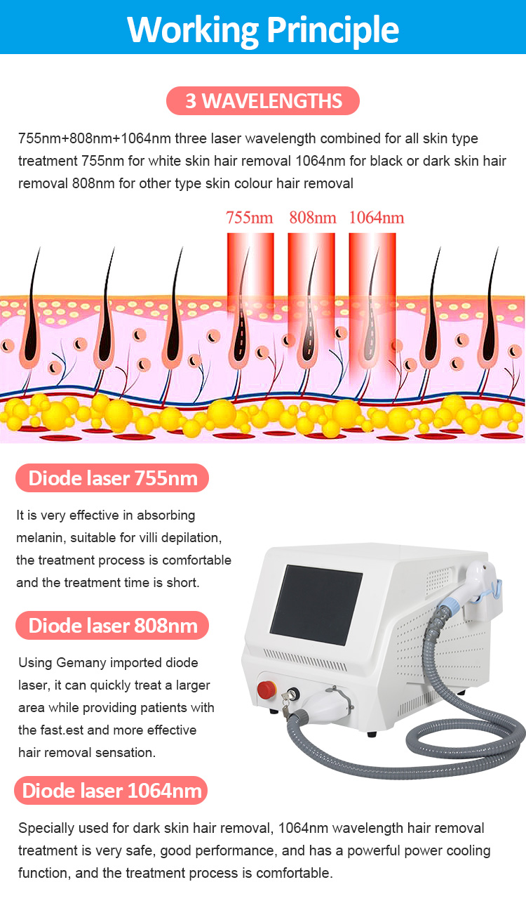 3 Wavelengths Diode laser