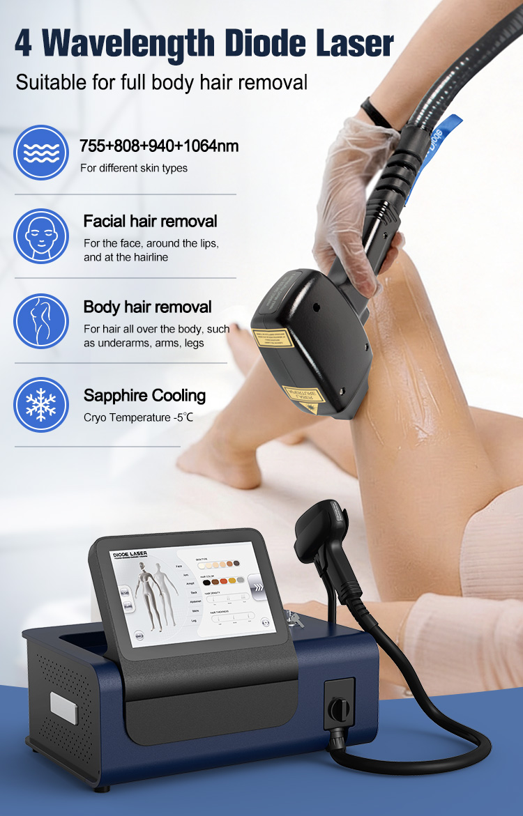 4 Wavelengths Diode laser