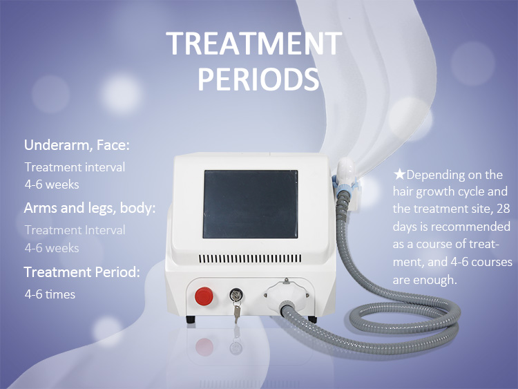 3 Wavelengths Diode laser