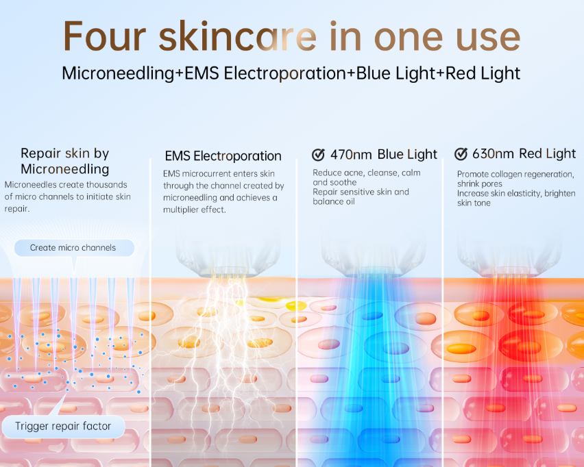 Biopen Q2 (Microneedle+EMS+LED)