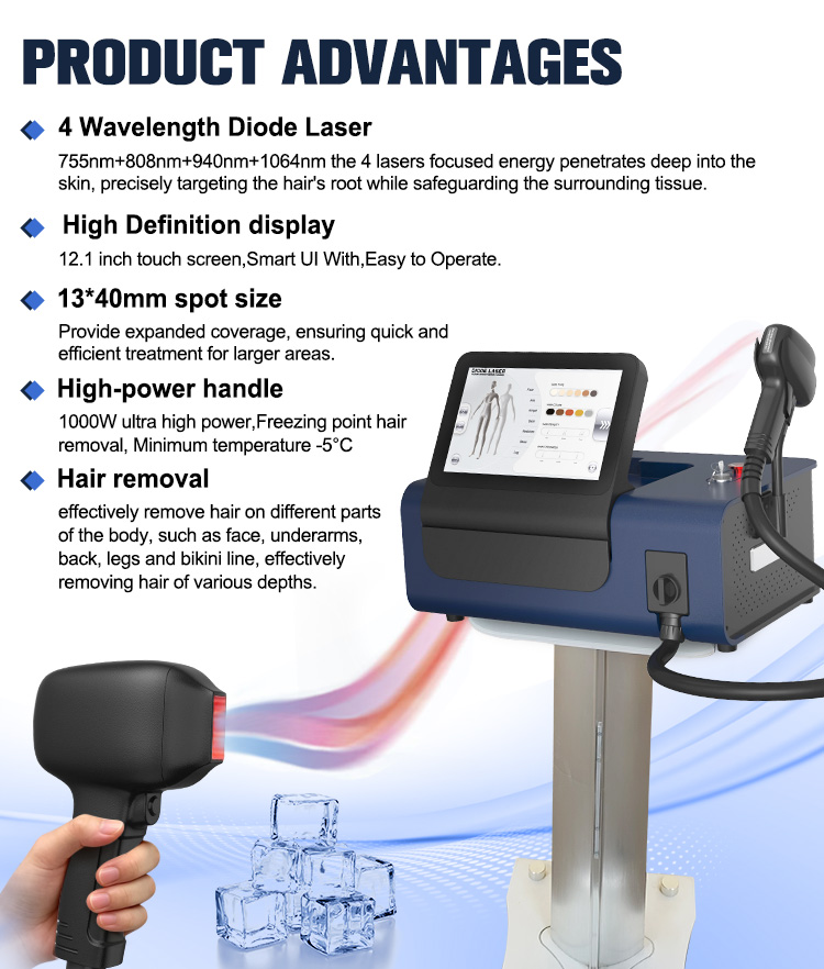 4 Wavelengths Diode laser