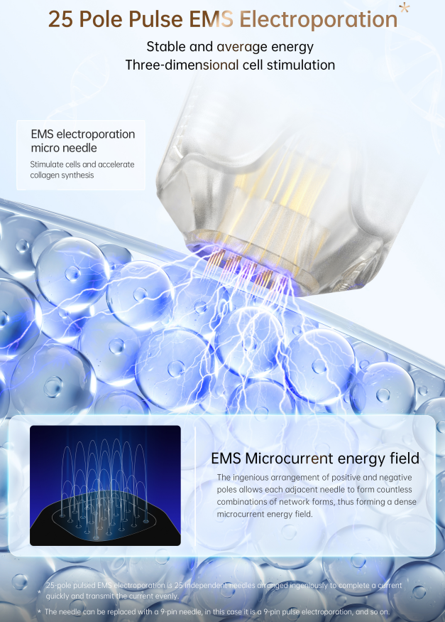 Biopen Q2 (Microneedle+EMS+LED)