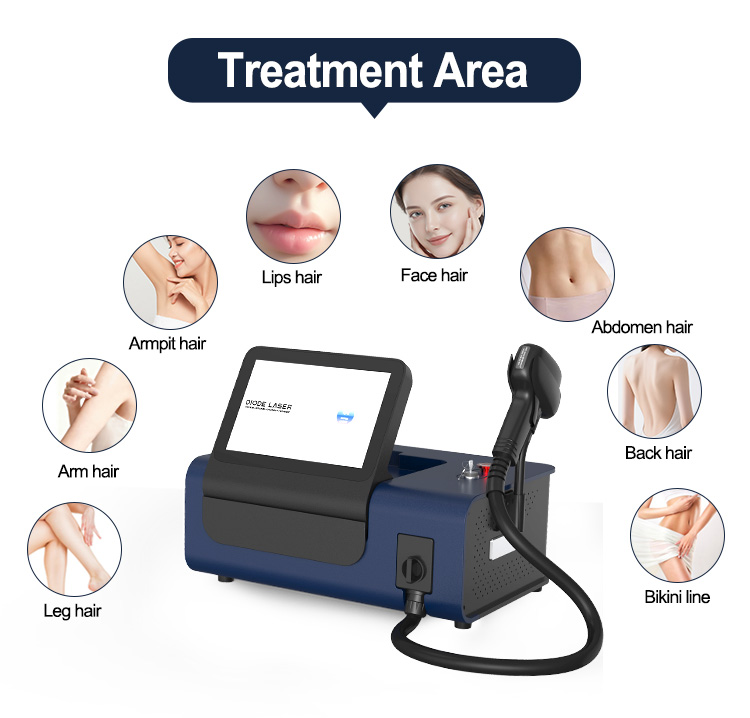 4 Wavelengths Diode laser