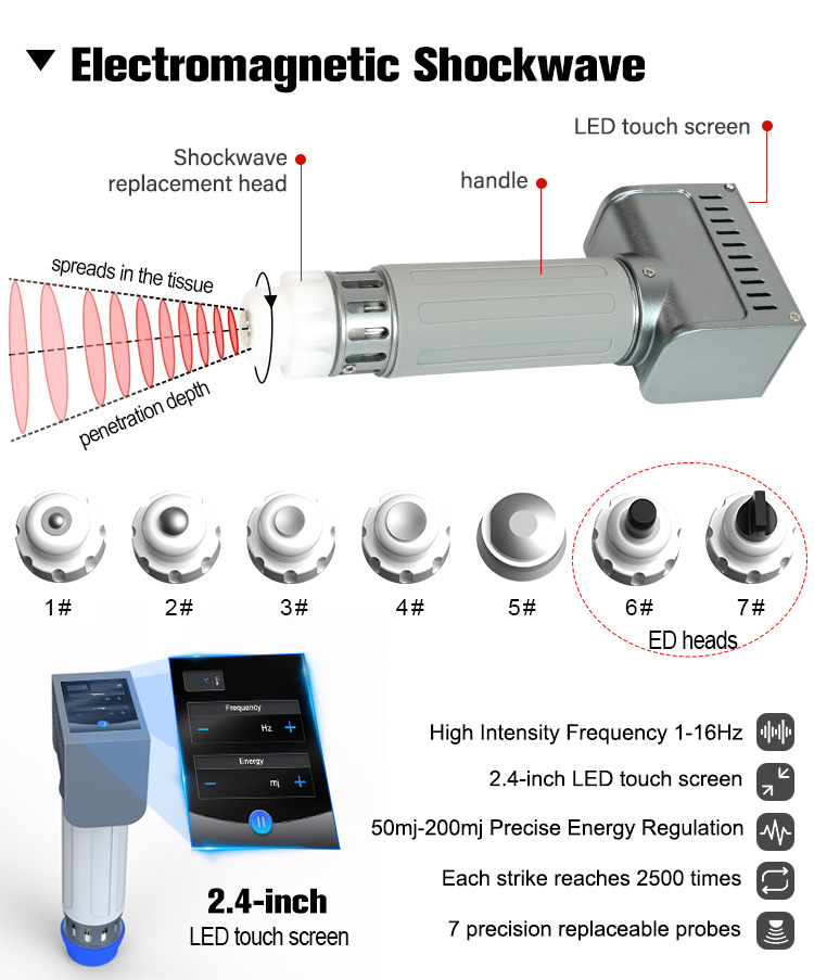 Shock Wave 3 in 1 SWTLIPO